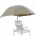Korum Schirme
