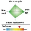 Seaguar Ace 0,405mm 60m Fluorocarbon Hauptschnur